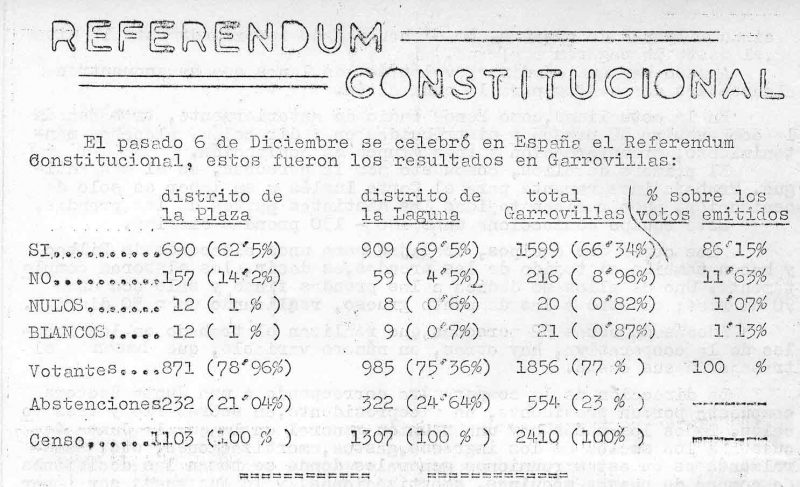 Garrovillas Diciembre de 1978
