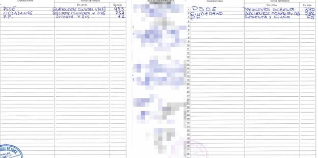 El PSOE obtiene mayoría absoluta en Garrovillas tras subsanar un error en el volcado de datos