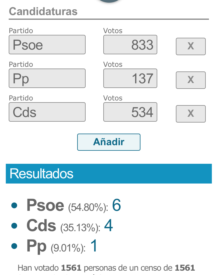 Resultados de las elecciones municipales 2019