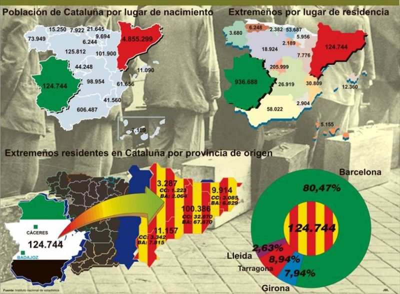 Extremeños en Cataluña, entre la preocupación y la expectación